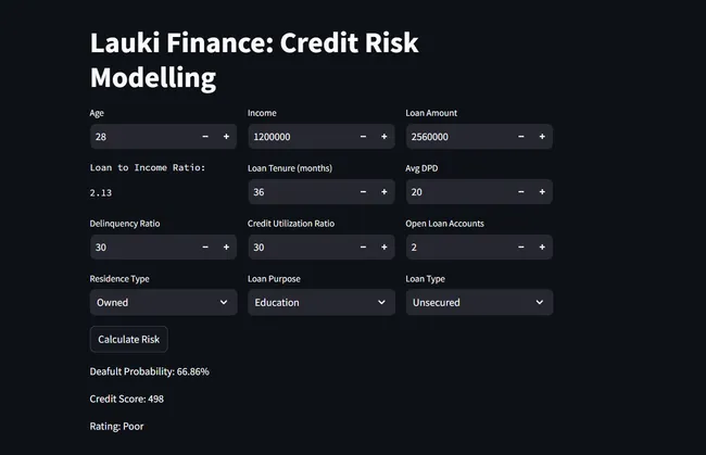Credit Risk Classification