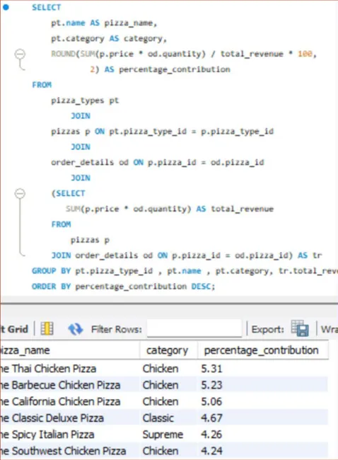 Pizza Sales Analysis