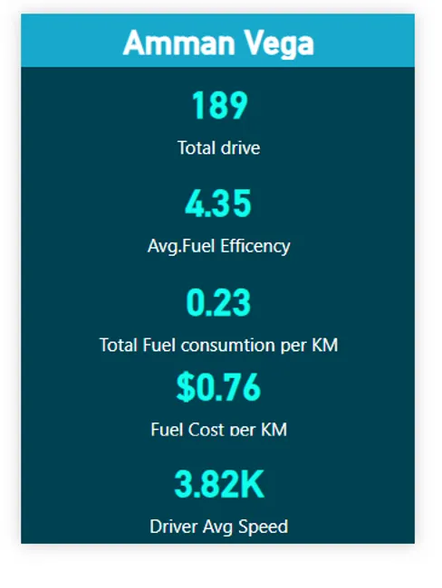 Fleet Management Dashboard  on Power BI