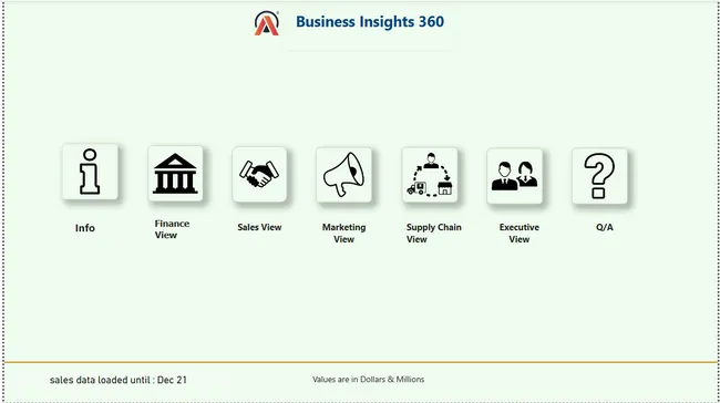 Business Insights 360