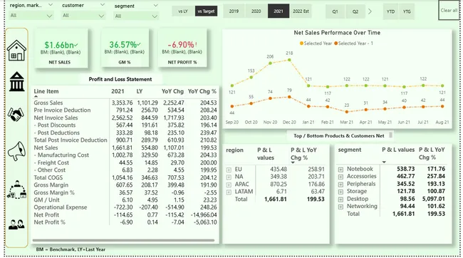 Business Insights 360