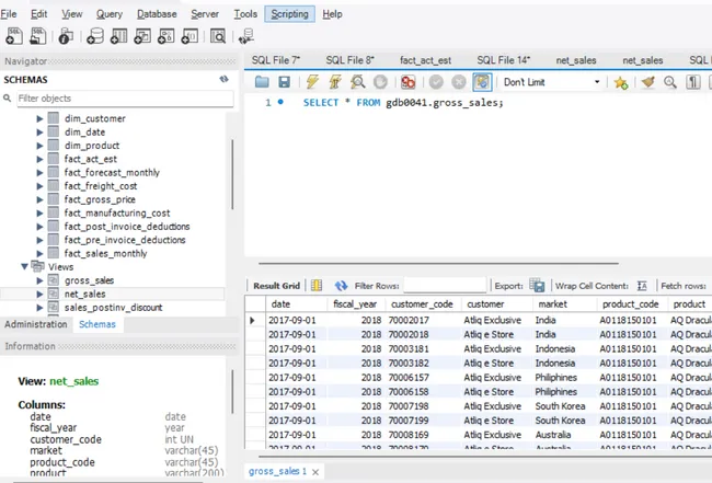 Consumer Electronic Goods Analysis