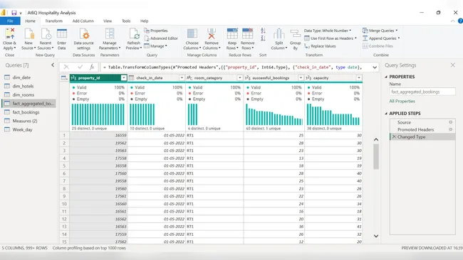 AtliQ-Hospitality-Analysis-