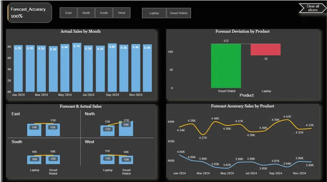 SCOR-Based Supply Chain Power BI Dashboard