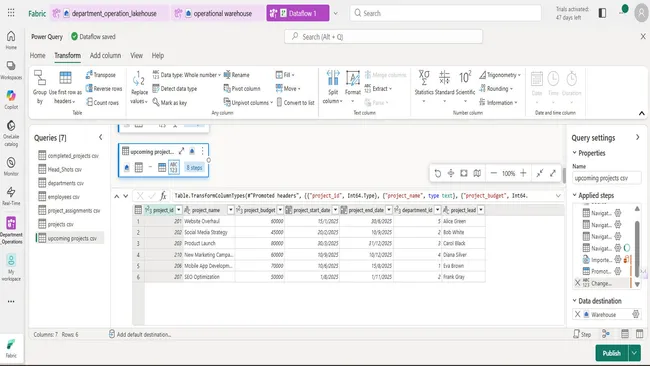Department-Operation-Project-Overview