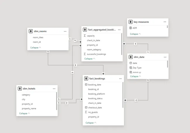 Revenue Insight AtliQ Grands Power BI Project