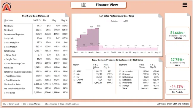 Business Insights 360