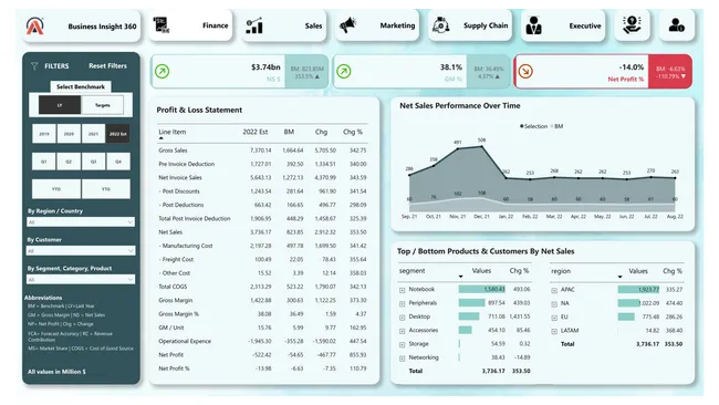 Business Insight 360