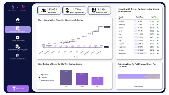 OTT Merger Insights