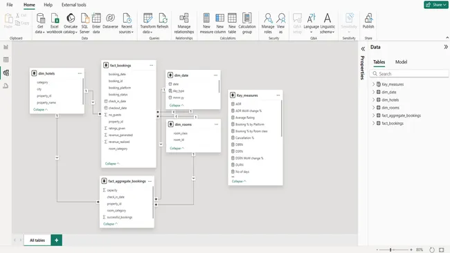 Portfolio - Himanshu Dagur | Codebasics