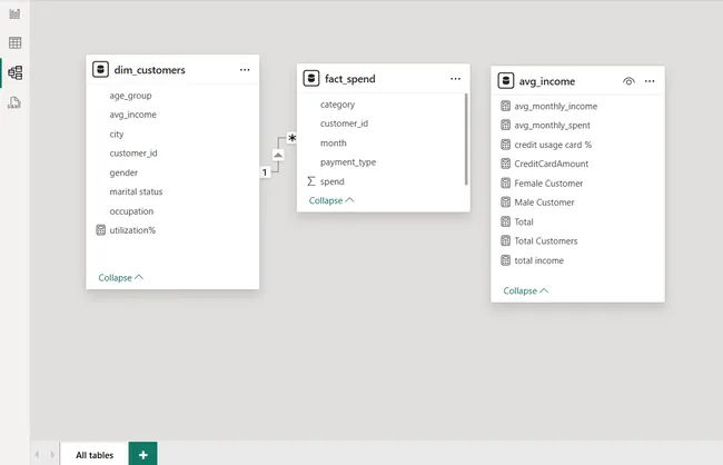 Portfolio - Himanshu Dagur | Codebasics