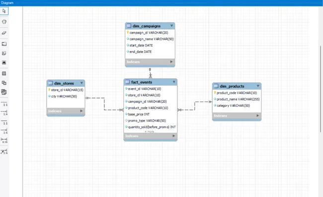 Portfolio - Himanshu Dagur | Codebasics