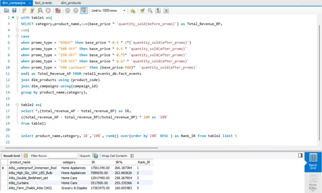 Portfolio - Himanshu Dagur | Codebasics