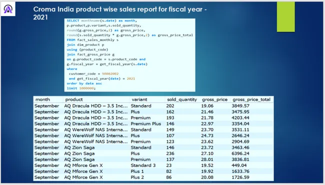 SQL: Finance & Supply Chain Analytics