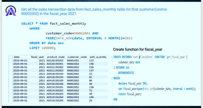 SQL: Consumer Goods AD_HOC Analytics