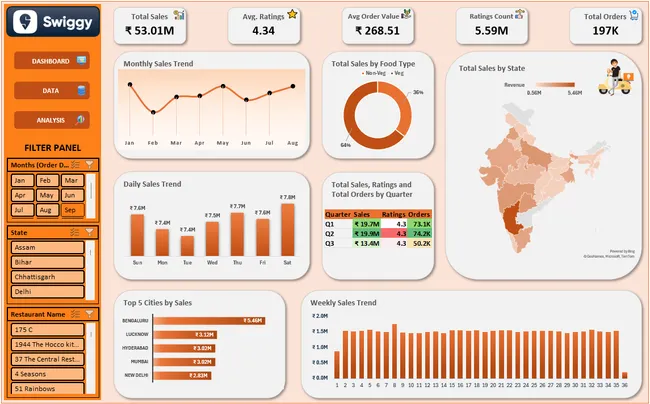 Portfolio - Prashant Kumar Sahoo | Codebasics
