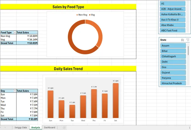 Portfolio - Prashant Kumar Sahoo | Codebasics
