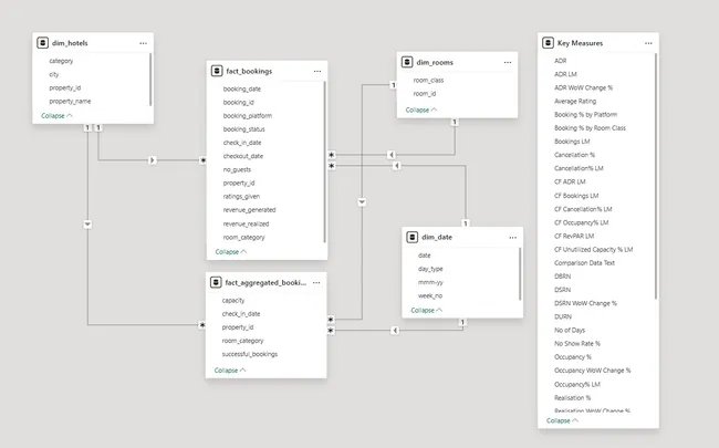 Portfolio - Prashant Kumar Sahoo | Codebasics