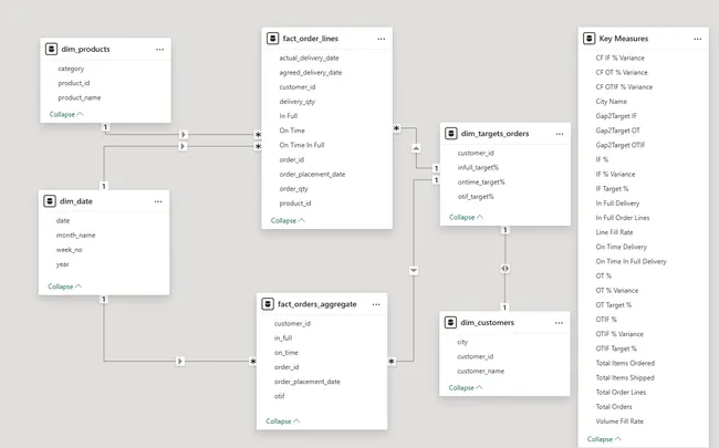 Portfolio - Prashant Kumar Sahoo | Codebasics