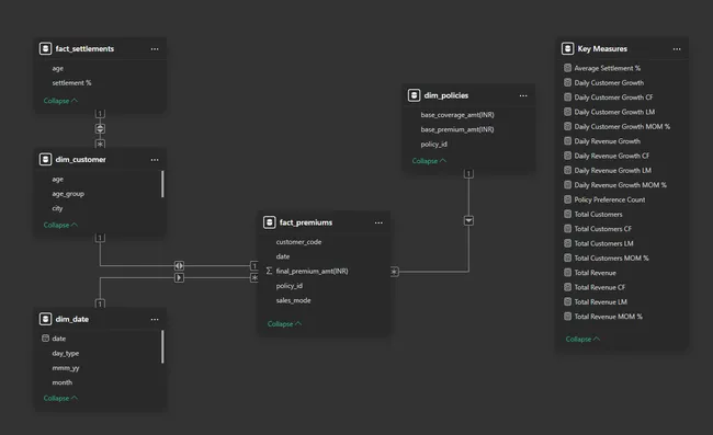 Portfolio - Prashant Kumar Sahoo | Codebasics