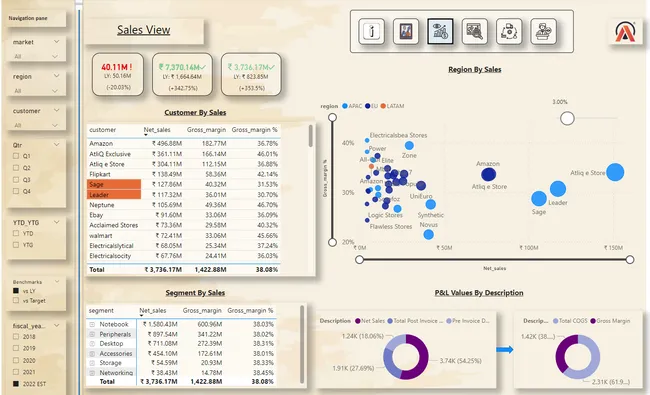 Project: Financial Performance Dashboard