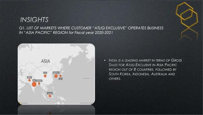 ATLIQ HARDWARESALES INSIGHTS FROM AD-HOC REQUEST