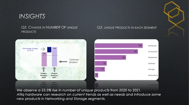 ATLIQ HARDWARESALES INSIGHTS FROM AD-HOC REQUEST