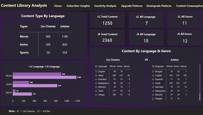 Strategic Merger For Lio Cinema and Jotstar