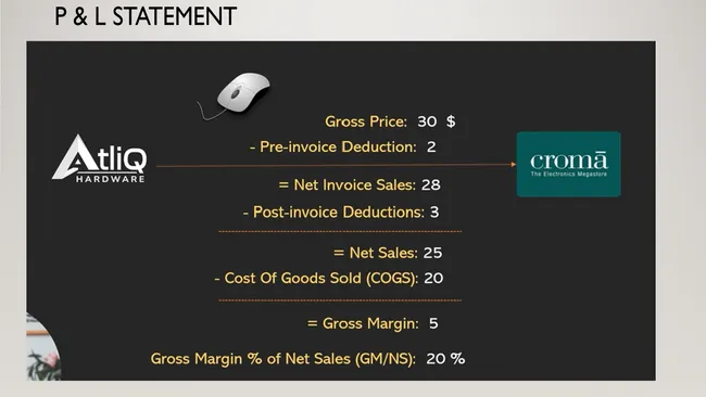 Financial Analytics, Top Markets, Products and customers