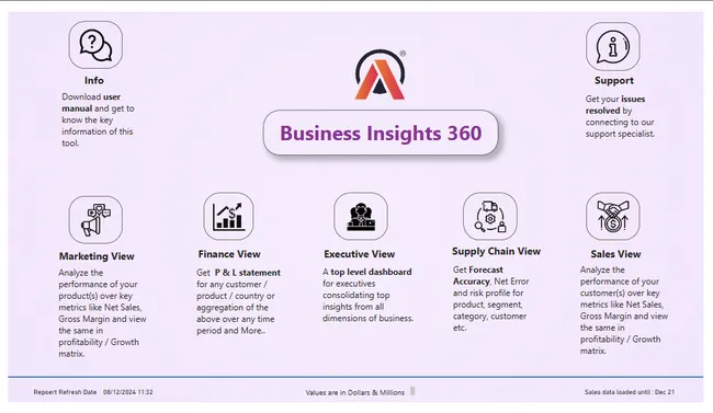 Business Insights 360