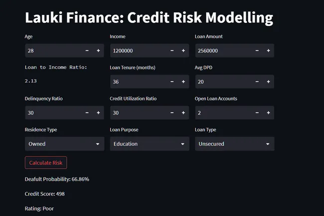 Lauki Finance: Credit Risk Modelling