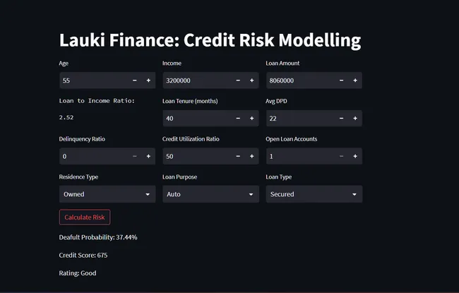 Lauki Finance: Credit Risk Modelling