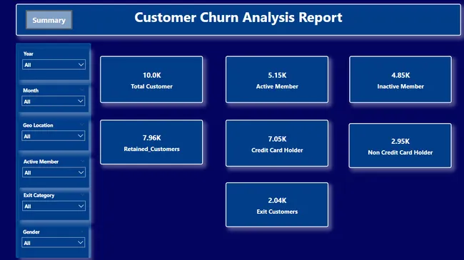 Bank Customer Churn Analysis — SQL & BI Case Study