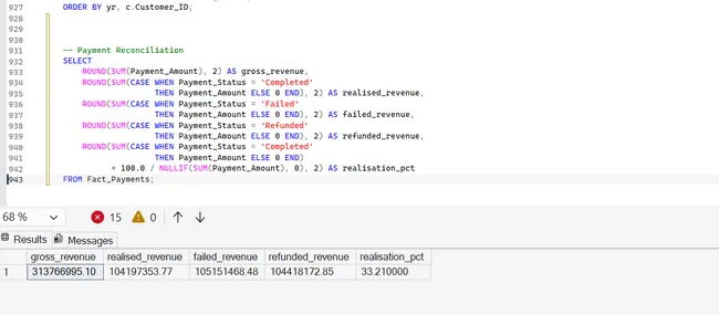 Consumer Goods Sales Analysis