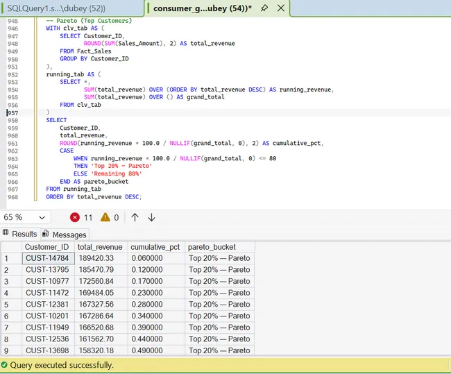 Consumer Goods Sales Analysis