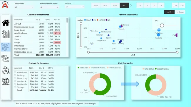 Business Insights 360