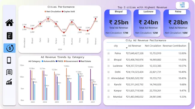 Bharat Herald's post-COVID data analysis