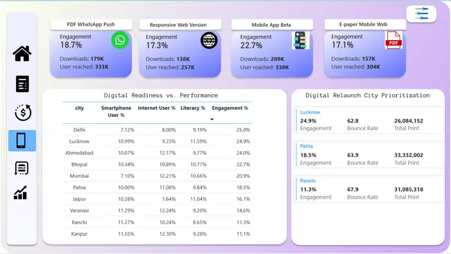 Bharat Herald's post-COVID data analysis