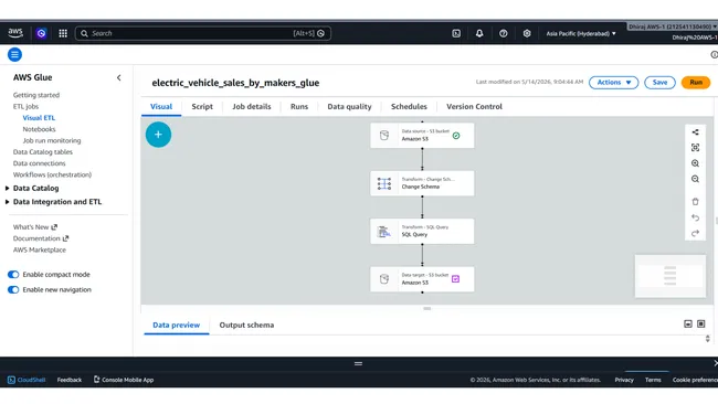 End-to-End Data Engineering Pipeline