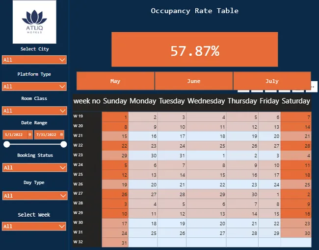 AtliQ Grand - Hospitality Analysis