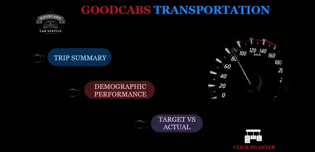 Goodcabs Transport Analytics