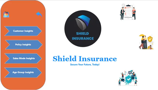Shield Insurance - Analysis