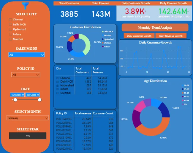 Shield Insurance - Analysis