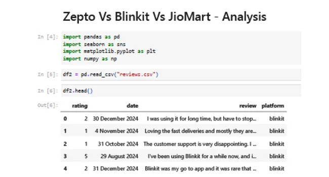 Zepto vs Blinkit vs Jiomart - Sentiment Analysis and Visualization