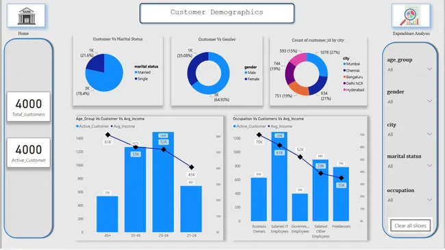 Insights to the Product Strategy Team in the Banking Domain