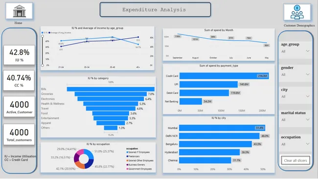 Insights to the Product Strategy Team in the Banking Domain