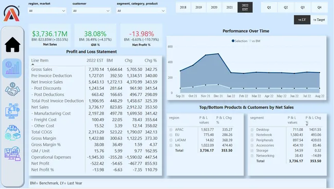 Business Insights 360
