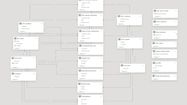 Portfolio - Aditya Kumar | Codebasics
