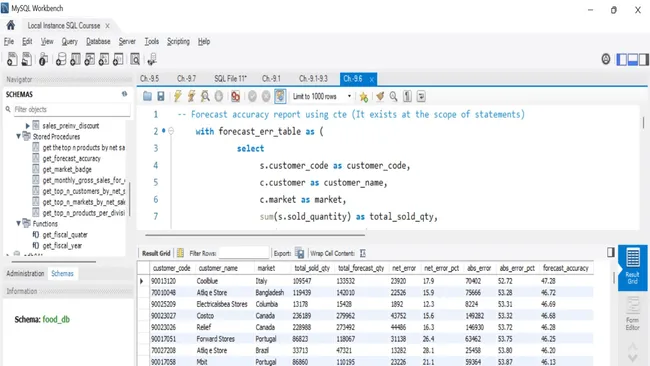 Supply Chain Accuracy Tracking Reports