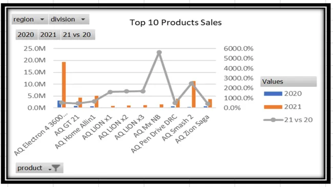 Transforming P&L Data into Strategic Financial Insights